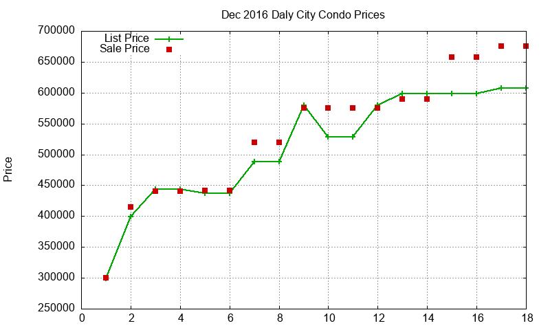 Daly City Condos Just Sold 2016-12 Daly City Condos Just Sold 2016-12