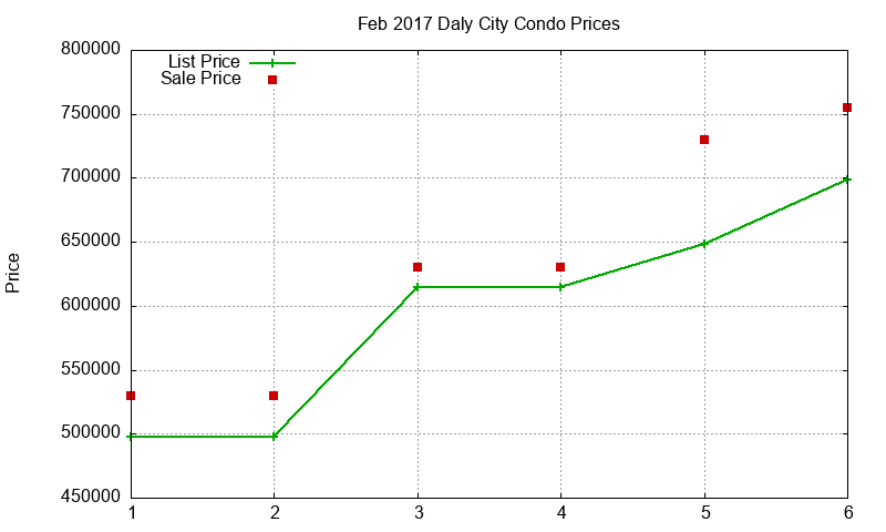Daly City Condos Just Sold 2017-02 Daly City Condos Just Sold 2017-02