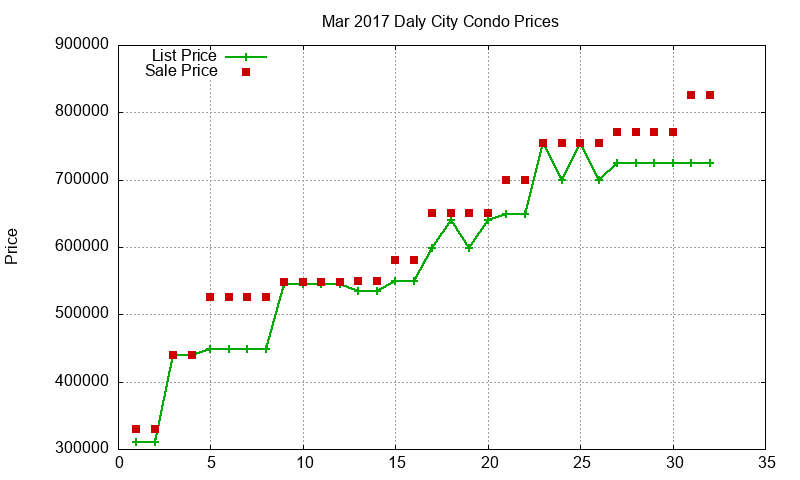 Daly City Condos Just Sold 2017-03 Daly City Condos Just Sold 2017-03