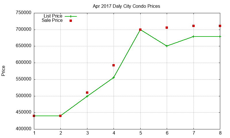 Daly City Condos Just Sold 2017-04 Daly City Condos Just Sold 2017-04