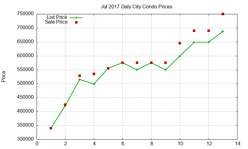 Daly City Condos Just Sold 2017-07 Daly City Condos Just Sold 2017-07