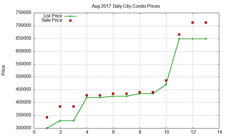 Daly City Condos Just Sold 2017-08 Daly City Condos Just Sold 2017-08
