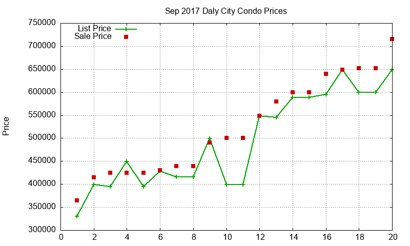 Daly City Condos Just Sold 2017-09 Daly City Condos Just Sold 2017-09