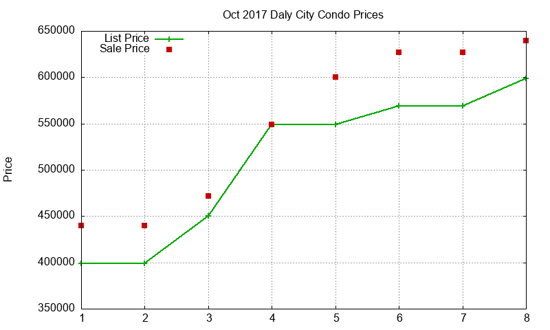 Daly City Condos Just Sold 2017-10 Daly City Condos Just Sold 2017-10