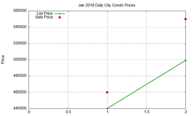 Daly City Condos Just Sold 2018-01 Daly City Condos Just Sold 2018-01