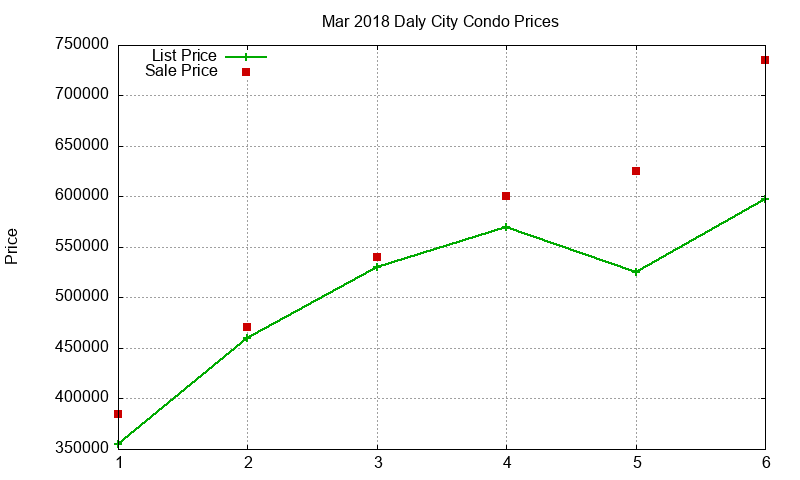 Daly City Condos Just Sold 2018-03 Daly City Condos Just Sold 2018-03