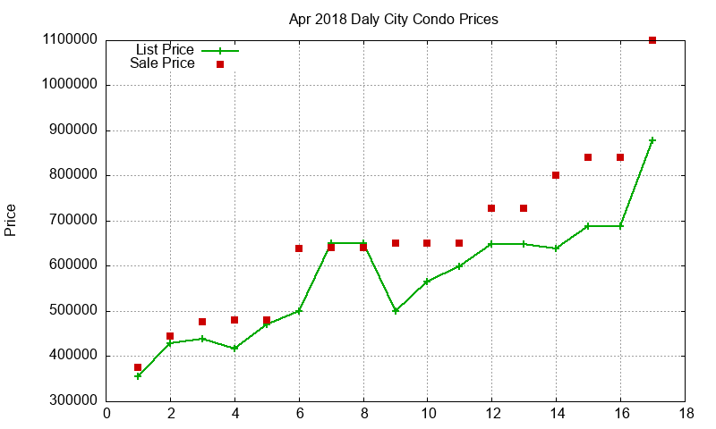 Daly City Condos Just Sold 2018-04 Daly City Condos Just Sold 2018-04