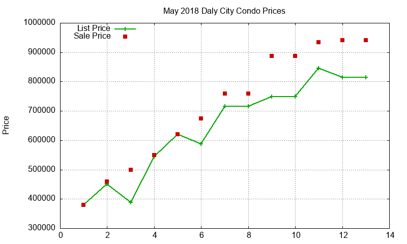 Daly City Condos Just Sold 2018-05 Daly City Condos Just Sold 2018-05