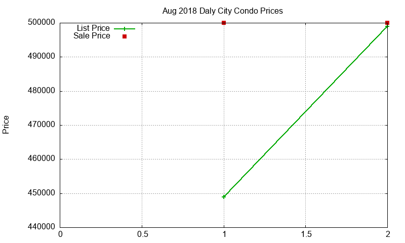 Daly City Condos Just Sold 2018-08 Daly City Condos Just Sold 2018-08
