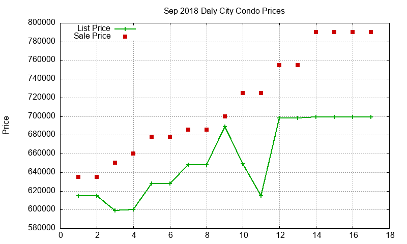 Daly City Condos Just Sold 2018-09 Daly City Condos Just Sold 2018-09