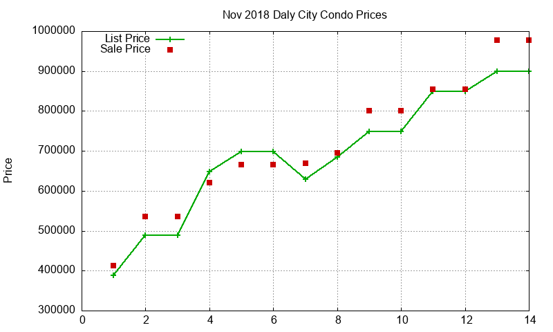 Daly City Condos Just Sold 2018-11 Daly City Condos Just Sold 2018-11