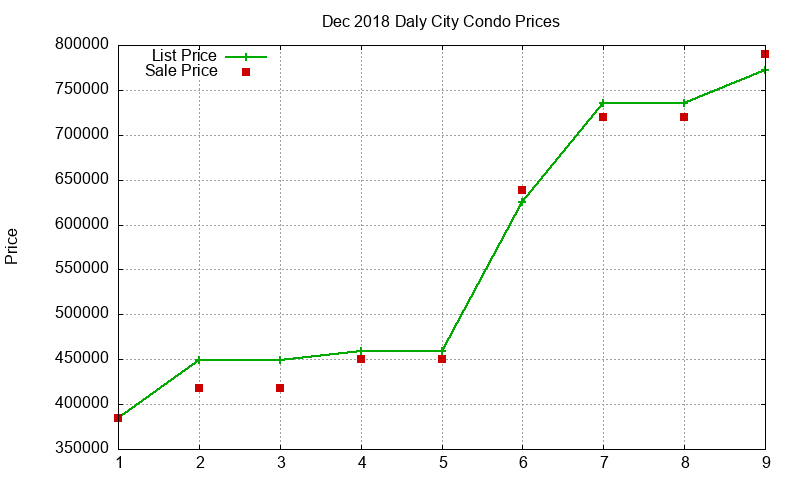 Daly City Condos Just Sold 2018-12 Daly City Condos Just Sold 2018-12
