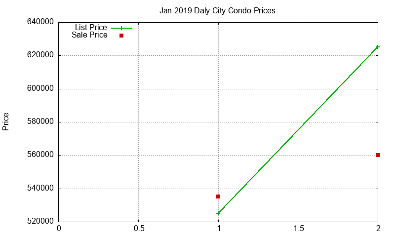Daly City Condos Just Sold 2019-01 Daly City Condos Just Sold 2019-01