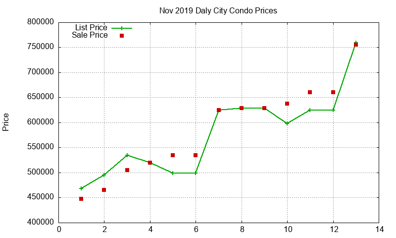 Daly City Condos Just Sold 2019-11 Daly City Condos Just Sold 2019-11
