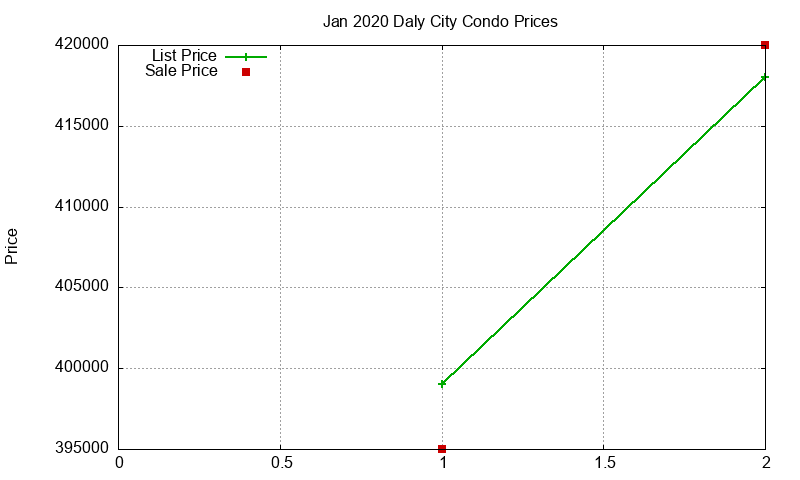 Daly City Condos Just Sold 2020-01 Daly City Condos Just Sold 2020-01