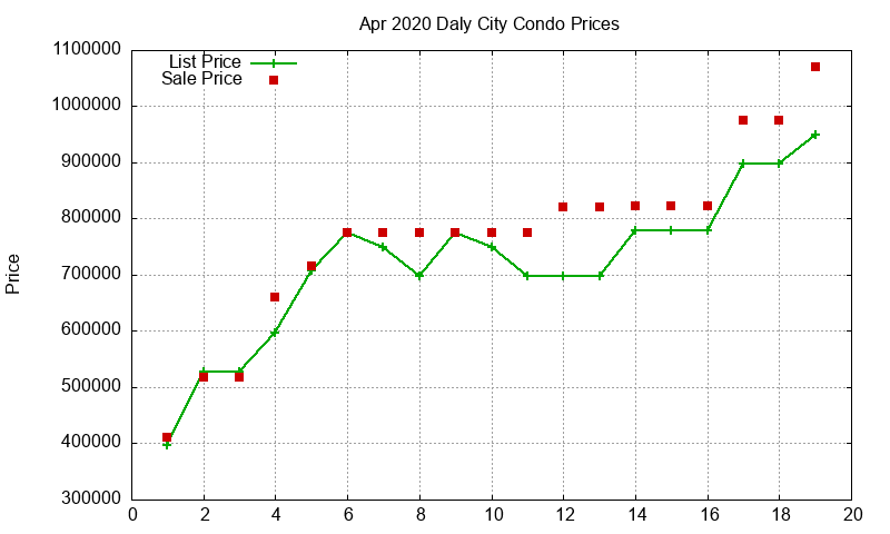 Daly City Condos Just Sold 2020-04 Daly City Condos Just Sold 2020-04