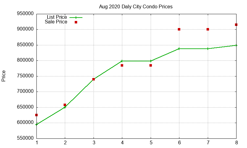 Daly City Condos Just Sold 2020-08 Daly City Condos Just Sold 2020-08