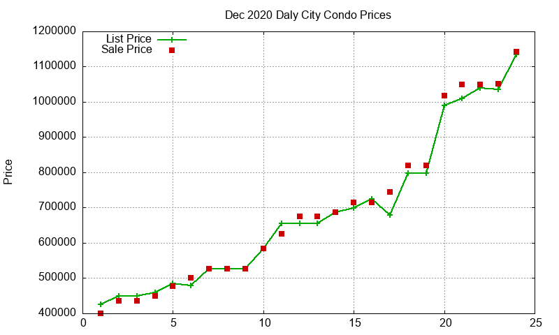 Daly City Condos Just Sold 2020-12 Daly City Condos Just Sold 2020-12