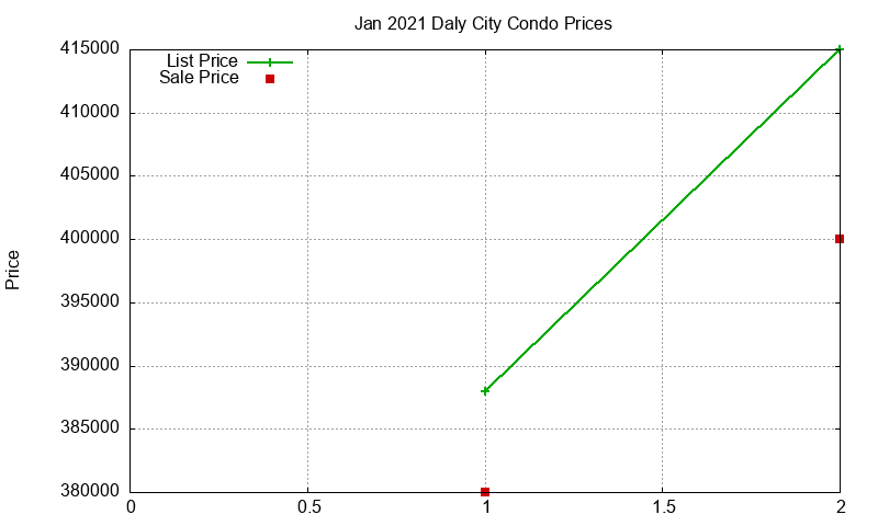 Daly City Condos Just Sold 2021-01 Daly City Condos Just Sold 2021-01
