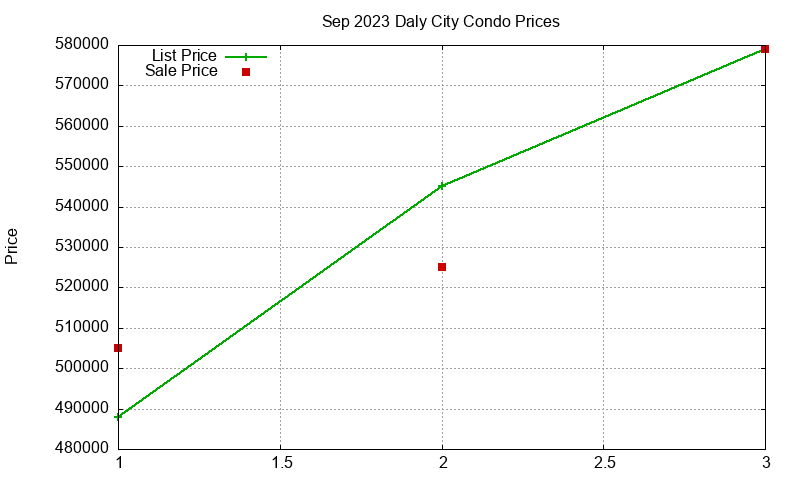 Daly City Condos Just Sold 2023-09 Daly City Condos Just Sold 2023-09