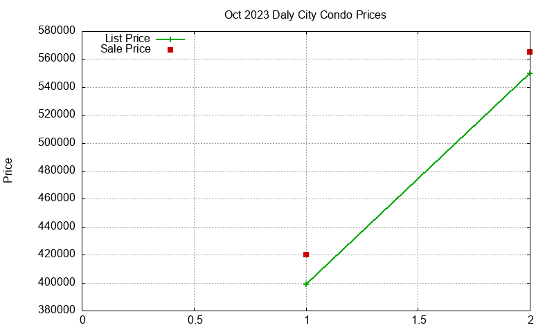 Daly City Condos Just Sold 2023-10 Daly City Condos Just Sold 2023-10