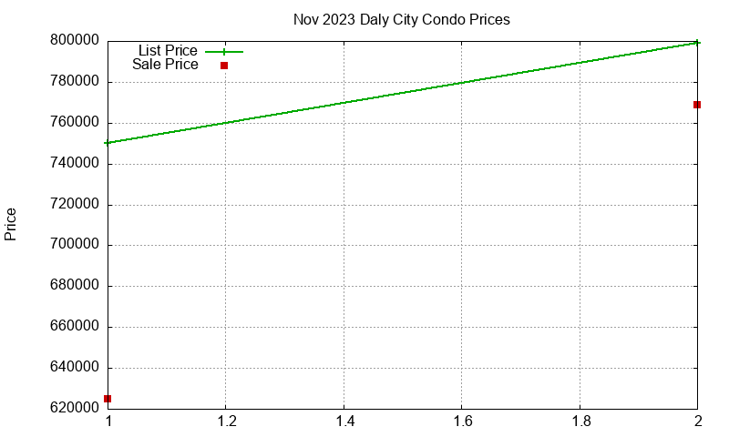 Daly City Condos Just Sold 2023-11 Daly City Condos Just Sold 2023-11