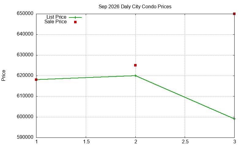 Daly City Condos Just Sold 2026-09 Daly City Condos Just Sold 2026-09