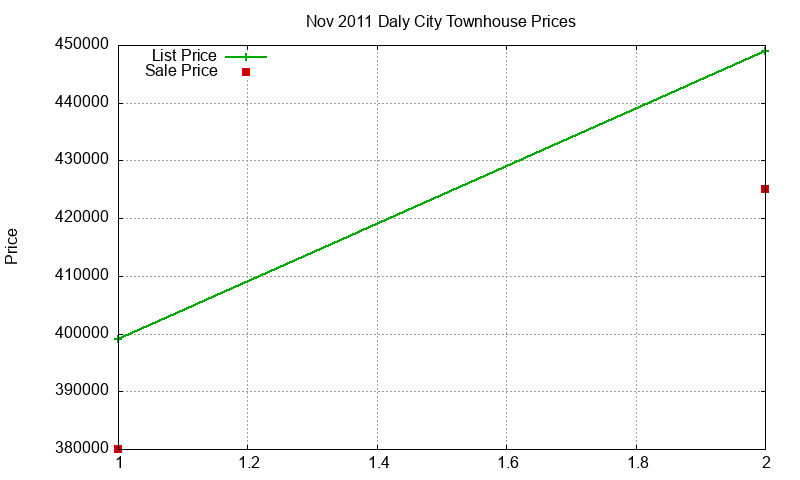 Daly City Townhouses Just Sold 2011-11 Daly City Townhouses Just Sold 2011-11