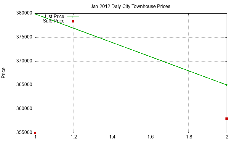 Daly City Townhouses Just Sold 2012-01 Daly City Townhouses Just Sold 2012-01