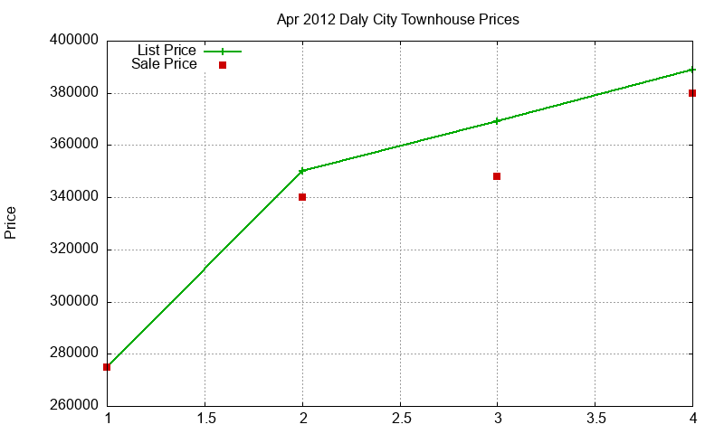 Daly City Townhouses Just Sold 2012-04 Daly City Townhouses Just Sold 2012-04