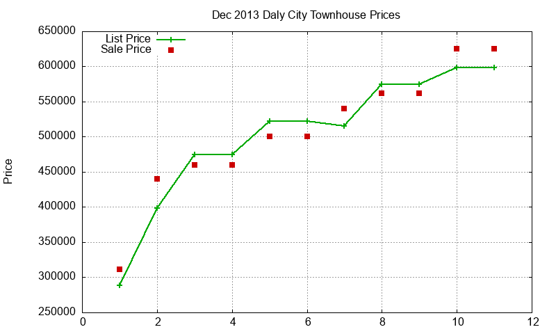 Daly City Townhouses Just Sold 2013-12 Daly City Townhouses Just Sold 2013-12