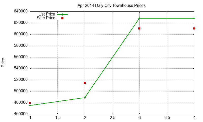 Daly City Townhouses Just Sold 2014-04 Daly City Townhouses Just Sold 2014-04