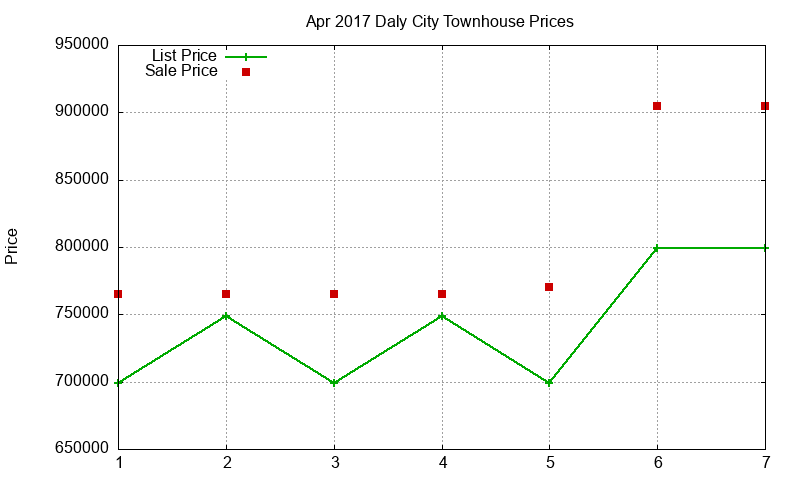 Daly City Townhouses Just Sold 2017-04 Daly City Townhouses Just Sold 2017-04