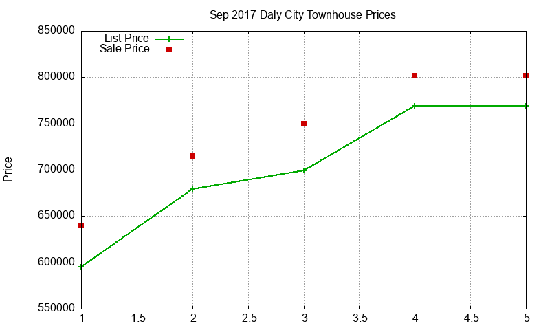 Daly City Townhouses Just Sold 2017-09 Daly City Townhouses Just Sold 2017-09