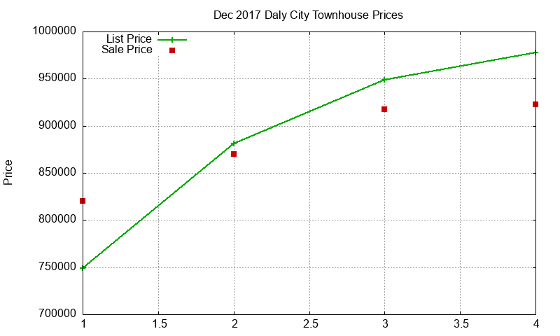Daly City Townhouses Just Sold 2017-12 Daly City Townhouses Just Sold 2017-12