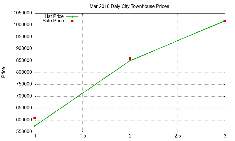 Daly City Townhouses Just Sold 2018-03 Daly City Townhouses Just Sold 2018-03