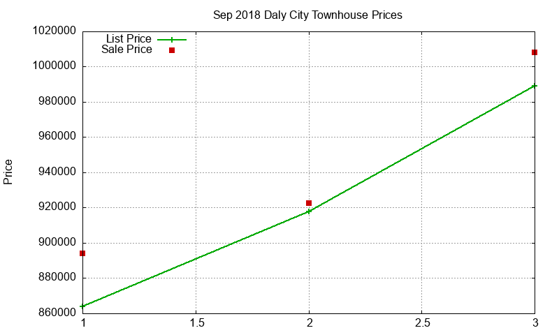 Daly City Townhouses Just Sold 2018-09 Daly City Townhouses Just Sold 2018-09