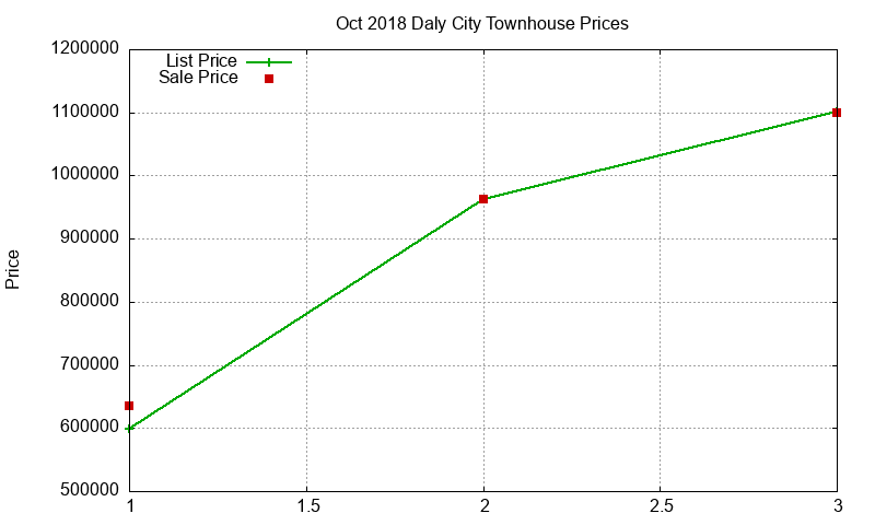 Daly City Townhouses Just Sold 2018-10 Daly City Townhouses Just Sold 2018-10