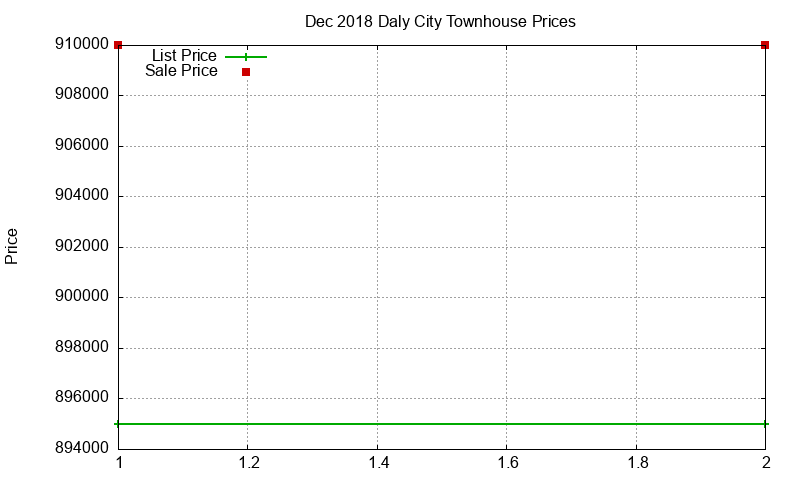 Daly City Townhouses Just Sold 2018-12 Daly City Townhouses Just Sold 2018-12