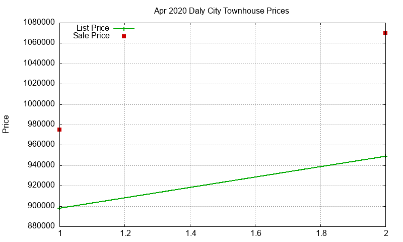Daly City Townhouses Just Sold 2020-04 Daly City Townhouses Just Sold 2020-04