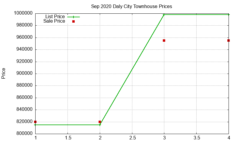 Daly City Townhouses Just Sold 2020-09 Daly City Townhouses Just Sold 2020-09