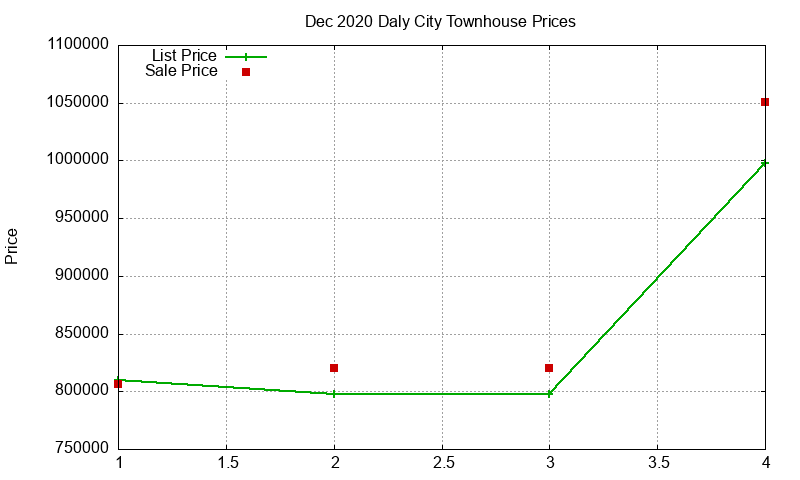 Daly City Townhouses Just Sold 2020-12 Daly City Townhouses Just Sold 2020-12