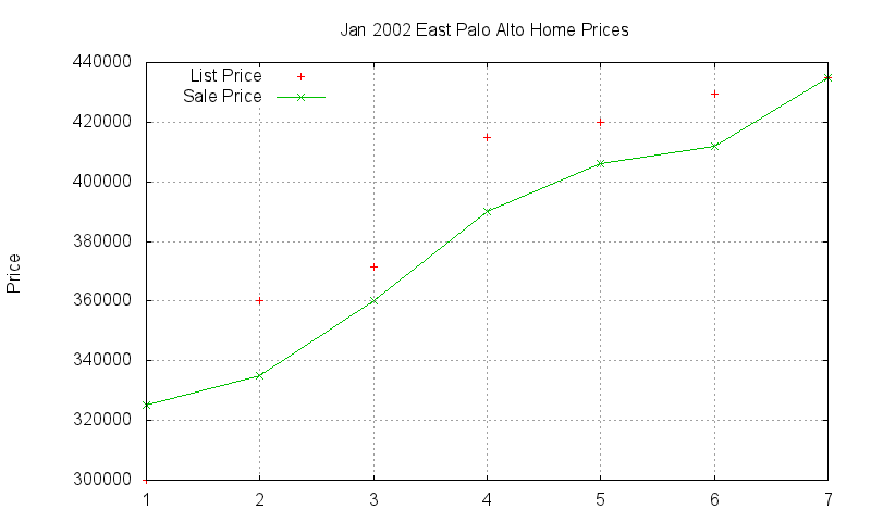 East Palo Alto Homes Just Sold 2002-01 East Palo Alto Homes Just Sold 2002-01