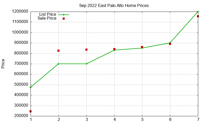 East Palo Alto Homes Just Sold 2022-09 East Palo Alto Homes Just Sold 2022-09