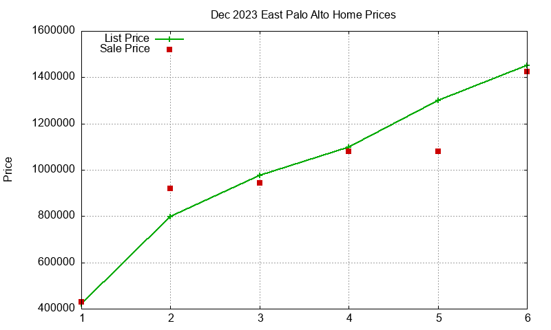 East Palo Alto Homes Just Sold 2023-12 East Palo Alto Homes Just Sold 2023-12