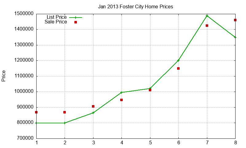 Foster City Homes Just Sold 2013-01 Foster City Homes Just Sold 2013-01