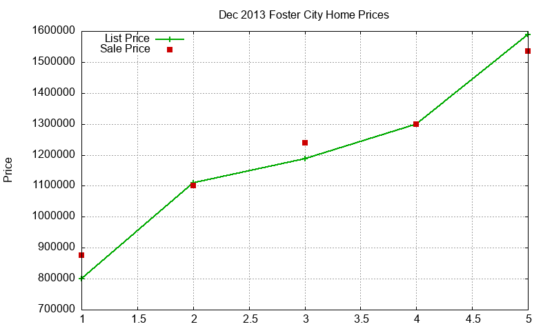 Foster City Homes Just Sold 2013-12 Foster City Homes Just Sold 2013-12