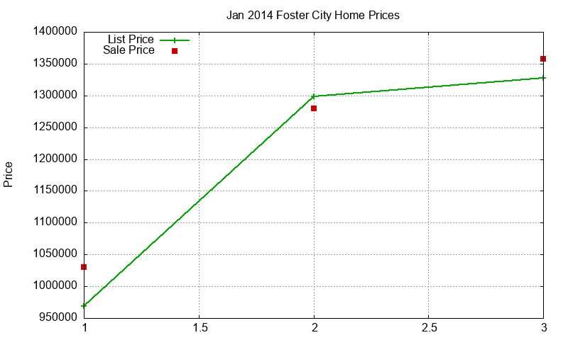 Foster City Homes Just Sold 2014-01 Foster City Homes Just Sold 2014-01