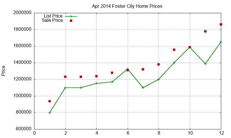 Foster City Homes Just Sold 2014-04 Foster City Homes Just Sold 2014-04