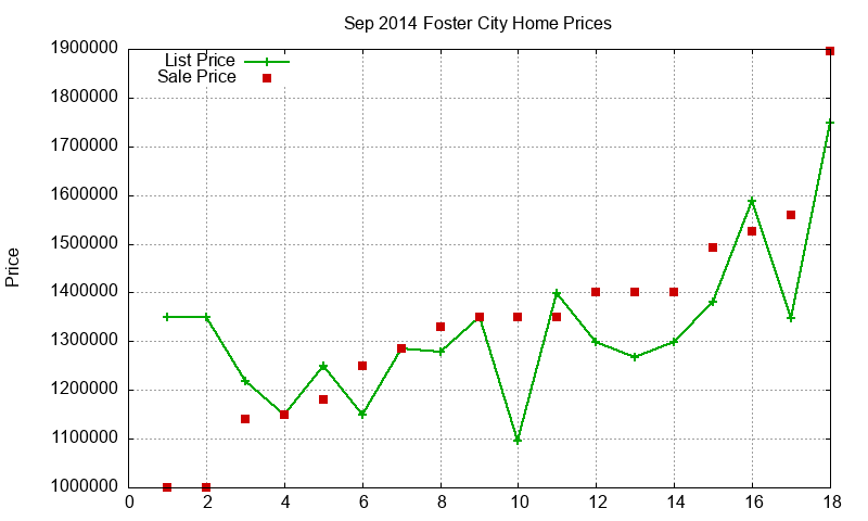 Foster City Homes Just Sold 2014-09 Foster City Homes Just Sold 2014-09
